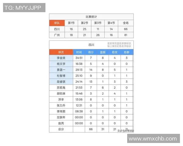 南京篮球队在奥运会积分榜上以68分稳居第一名展现强劲实力